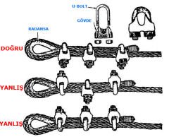 Çelik Halat Klemensi A Tipi Halat Kilidi
